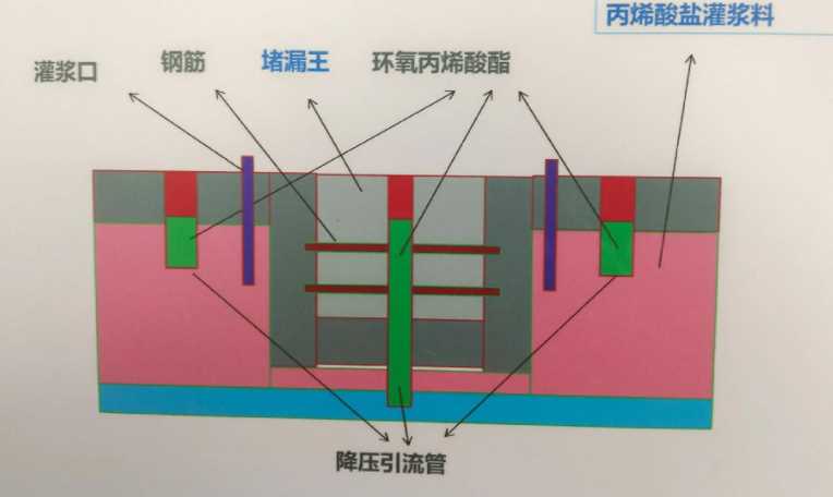 天津南开区防水堵漏工程设计