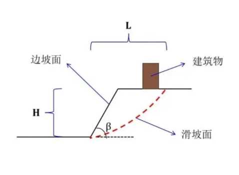 天津南开区边坡工程设计
